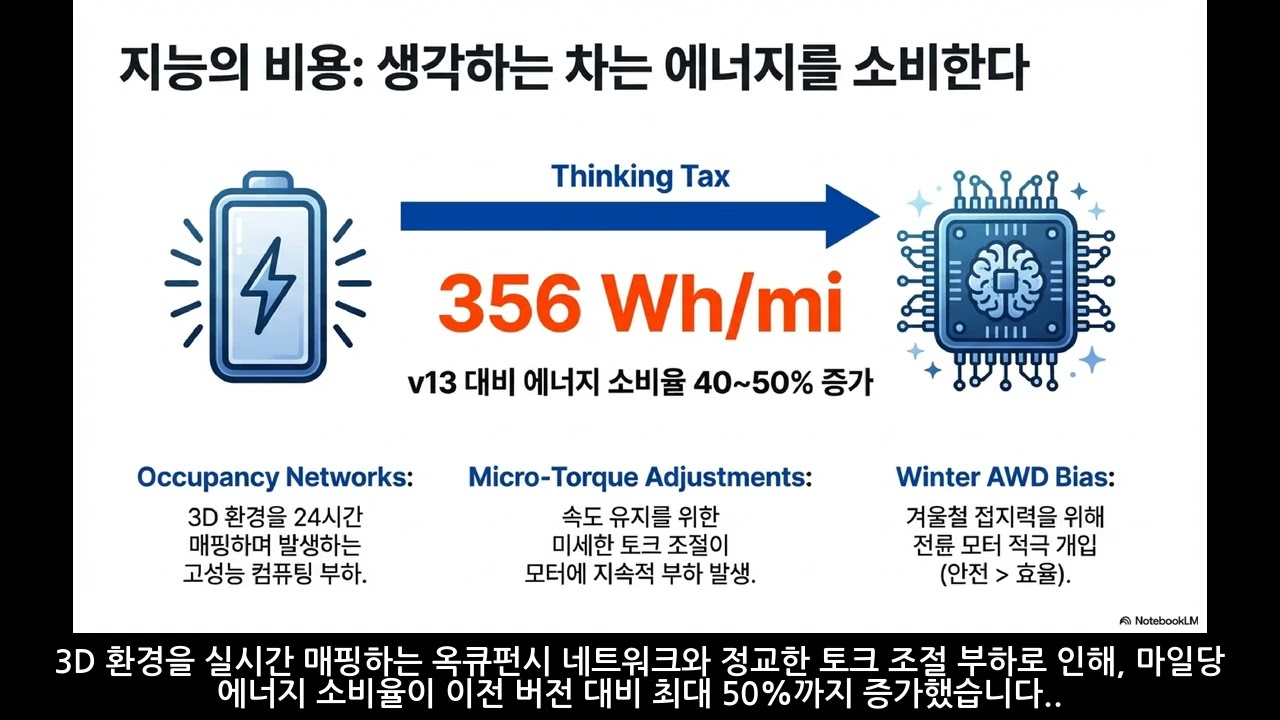 Tesla FSD v14: 물리적 AI의 완성인가 규제의 시작인가