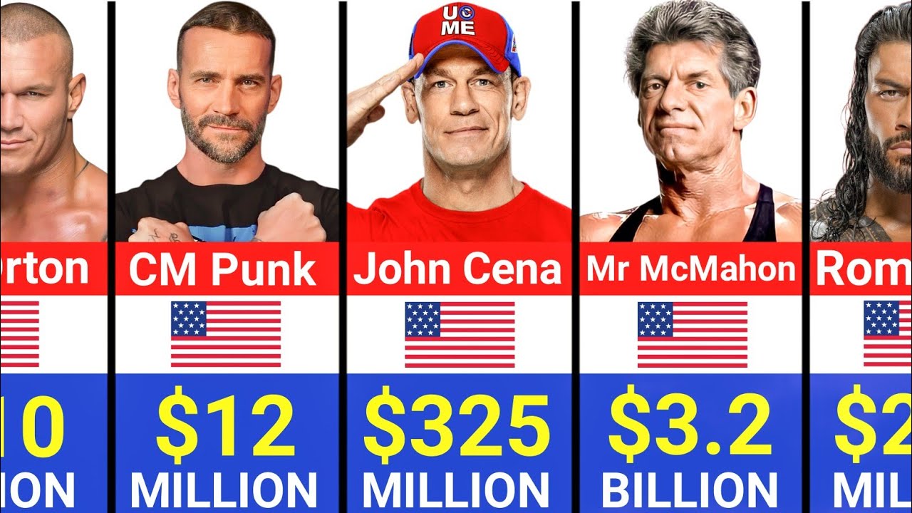 WWE's Richest Wrestlers In 2026 | Money, Money, Money: The Richest In The Ring .