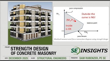 Strength Design of Concrete Masonry