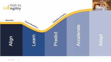 Agile Denver Meetup: An Agile Coach’s role in creating Cultural Awareness ...