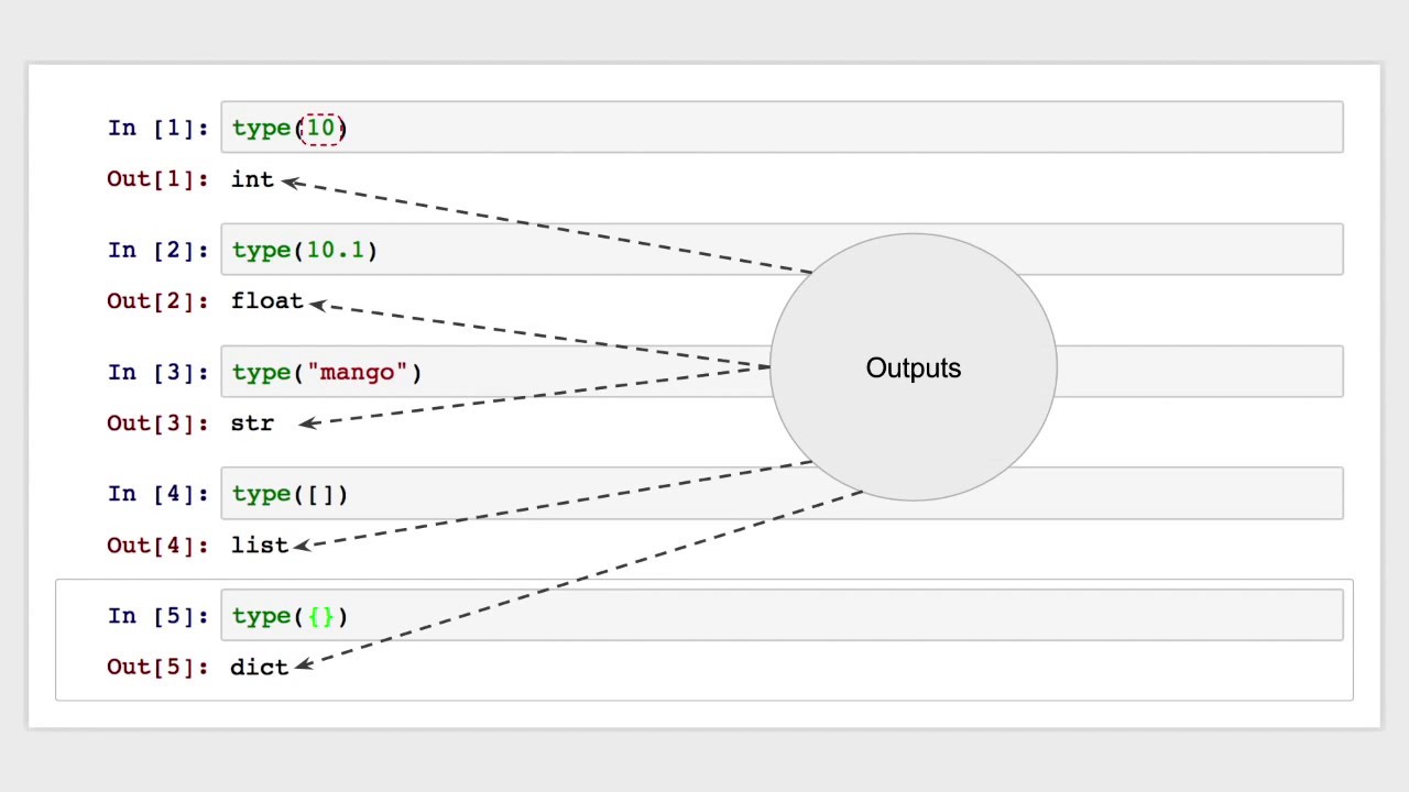 Качество данных на python. Типы данных Python. Range в питоне для Float. Тип данных Python Константа. Типы данных Python время.