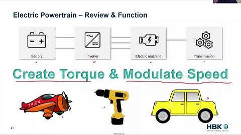 How To Accelerate Motor Calibration and Control Development
