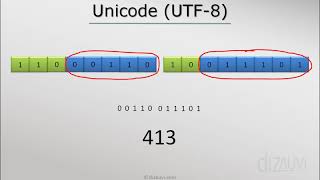 Characters in a computer   Unicode Tutorial UTF 8 33