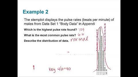 Section 2.3 | Data Displays/Graphs