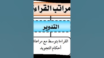 مراتب التلاوة،،🌹👀 2025