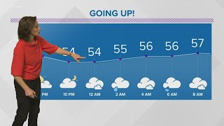 6 p.m. weather forecast for Oct. 21, 2020