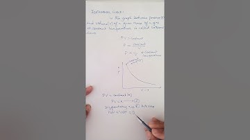 Video 2, Isothermal curve, Chapter-Isothermal& Adiabatic processes, Unit-8, Class-XI Sc