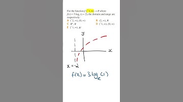 Domain and Range of a Log Function (Know This)