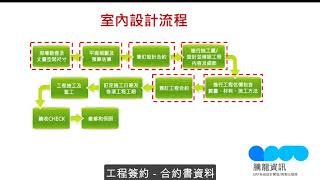 設計師助理介紹 