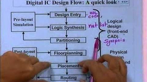 Lec 2 : Introduction to VLSI