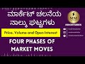 Four Phases of Market Moves! I Price, Volume & Open Interest | ShortSeries | Stock Market | Kannada