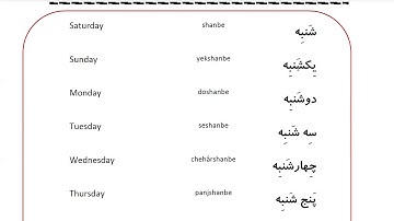 Learn to Speak Persian FAST: For Beginners - Lesson 5- How old are you? - Part 3