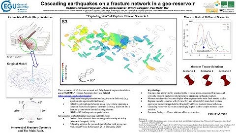 Cascading earthquakes on a fracture network in a geo-reservoir