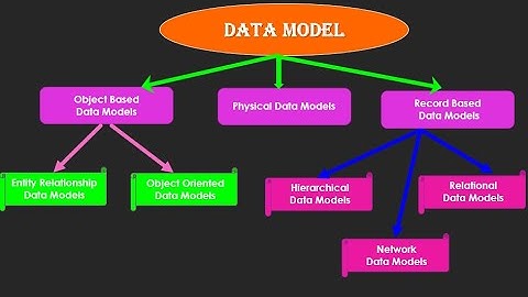 DATA MODEL in DBMS & ITS TYPES | IN TAMIL