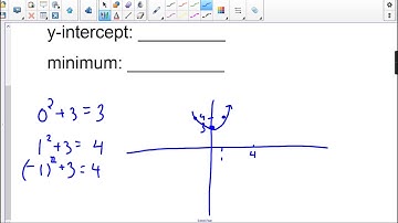 Identify key features of a parabola