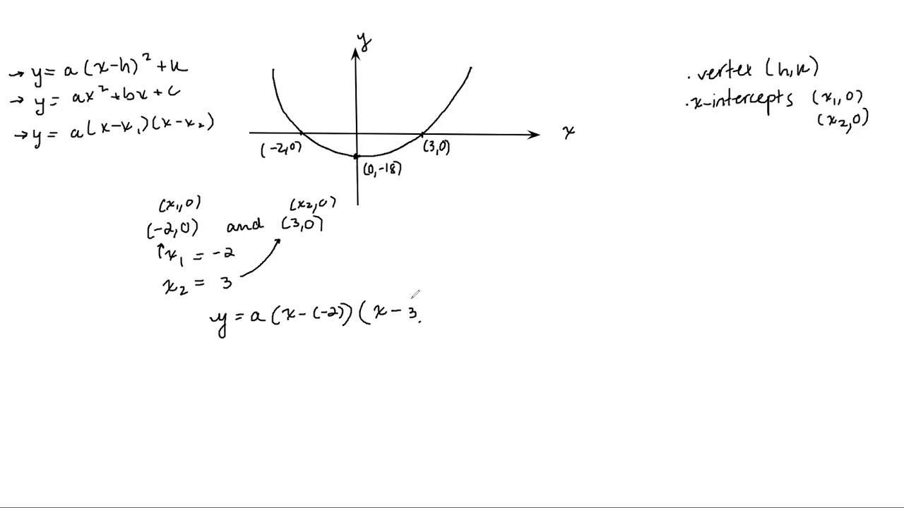 Graphing quadratic functions example - YouTube