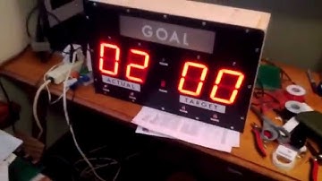 Production Scoreboard