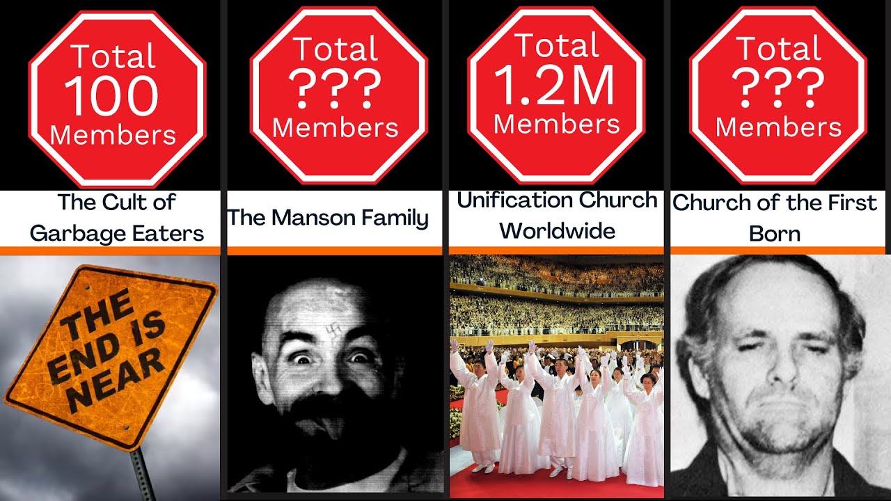 Scariest Cults Ranked By Number of Members