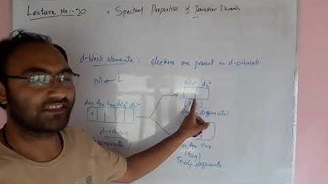Spectral Properties, Interstetial Hydrides/ Carbides