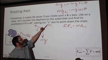 Video Example Acceleration down a Ramp