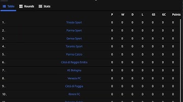 [Dev Log] Football Manager in golang and Fyne, Table and Rounds Overview Screens