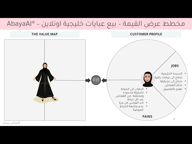 AbayaAI تطبيق العباية الذكي