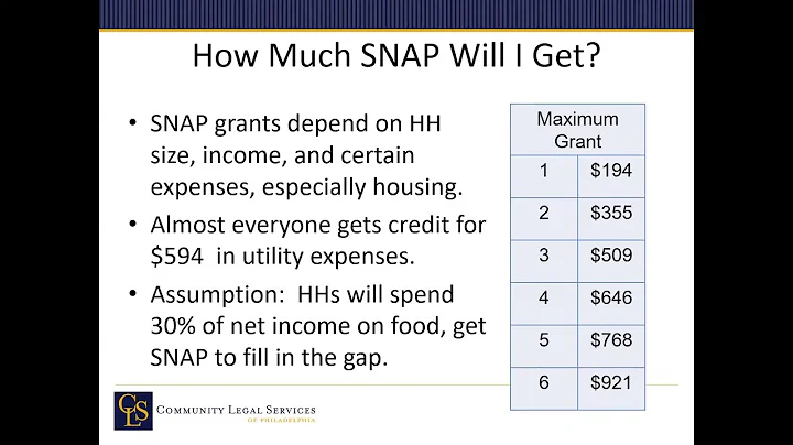 Introduction to SNAP and Cash Assistance