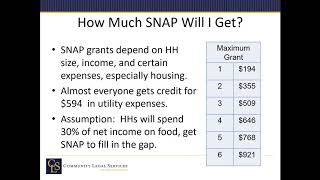 Introduction to SNAP and Cash Assistance