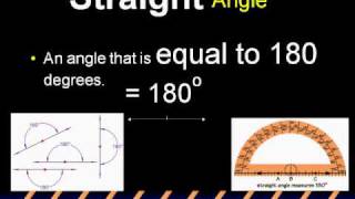 Classifying Angles
