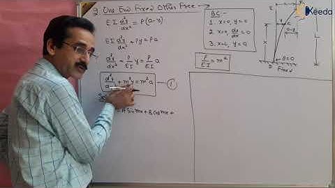 Crucial Concepts: One End Fixed And Free End In Strength Of Material For GATE