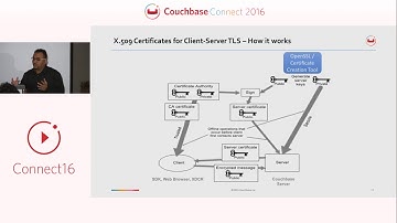Securing deployments: top to bottom, all around – Couchbase Connect 2016