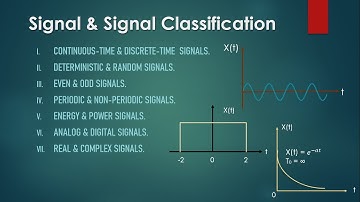 Classification of Signals || Types of Signals in Communication || Signals and Systems