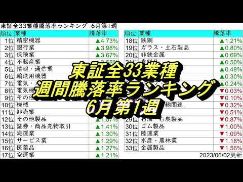 東証全33業種騰落率ランキング 6月第1週