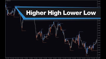 Higher High Lower Low Forex Indicator MT4 - Best Review For 2 Minutes