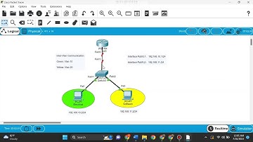 Inter Vlan Routing Cisco | Switchport Trunk Encapsulation dot1q | Cisco Vlan Routing