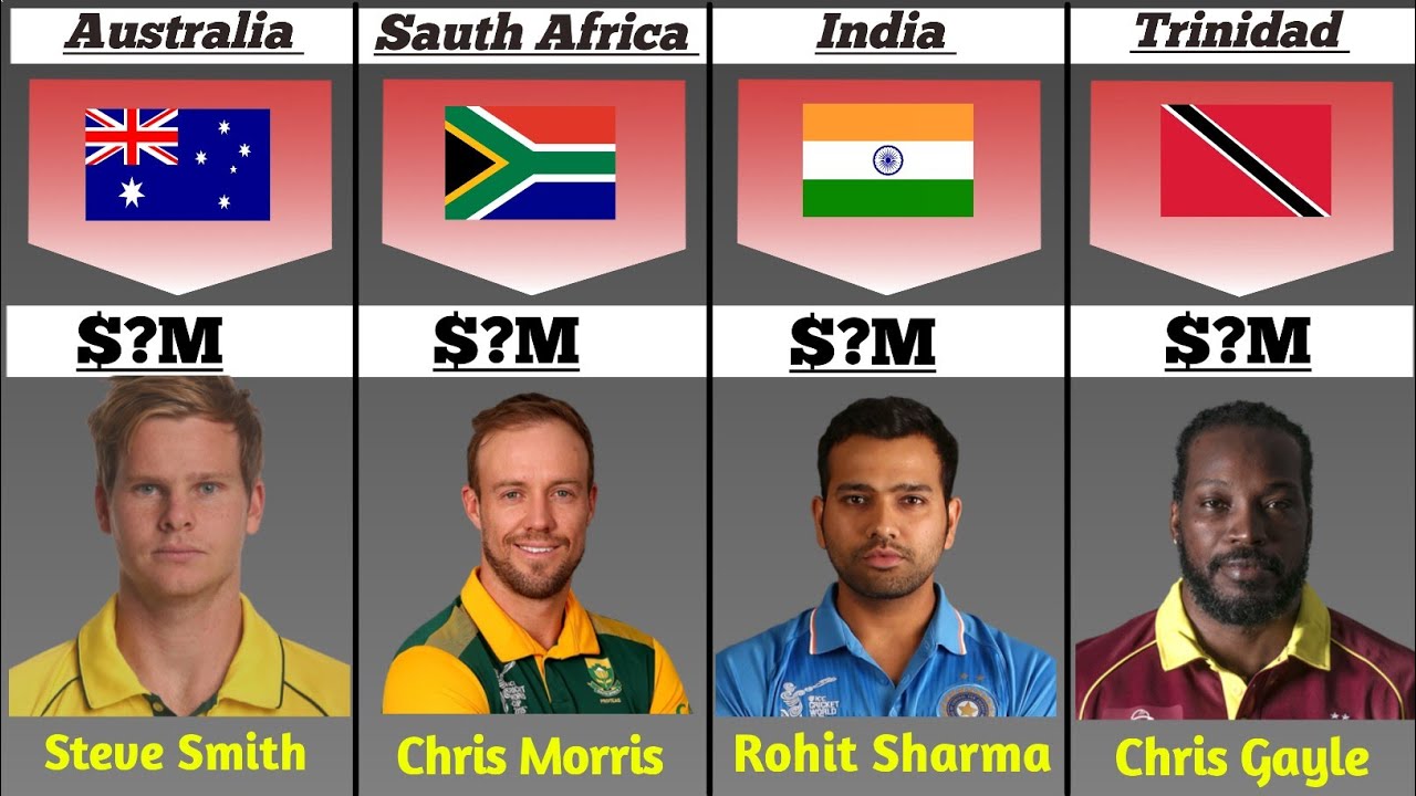 Richest Cricket Player In The World Top 50 Richest Cricketer In The richest-cricket-player-in-the-world-top-50-richest-cricketer-in-the