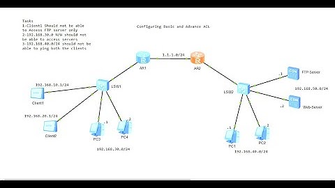 How to configure Advance and Basic ACL on Huawei devices by using eNSP