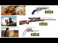 Guns Used in Furiosa Movie Explained