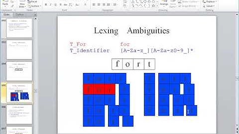 Compiler Construction | Lexical Analyzer 4 | By Usman Khan