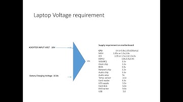 Phân tích nguyên lý hoạt động về mainboard laptop