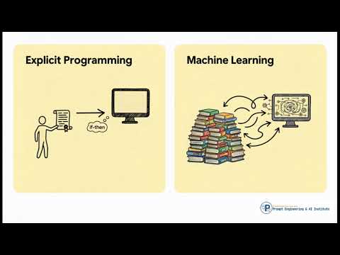 Module 1: Defining Artificial Intelligence and its Historical Context