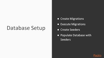 Building REST-Based Microservices with Lumen : The Course Overview | packtpub.com