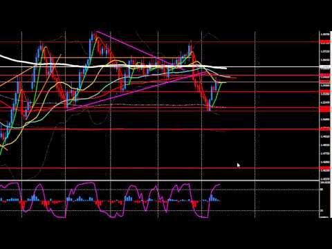 Professional forex training london