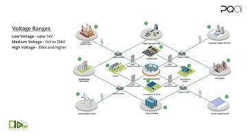 PQAi-Power Quality Analyzer