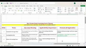 Learning Curve | Quick Revision | CMA Final | SCM | 7+2=9 MARKS| SYLLABUS 2022 | DEC 2025 | GROUP 3