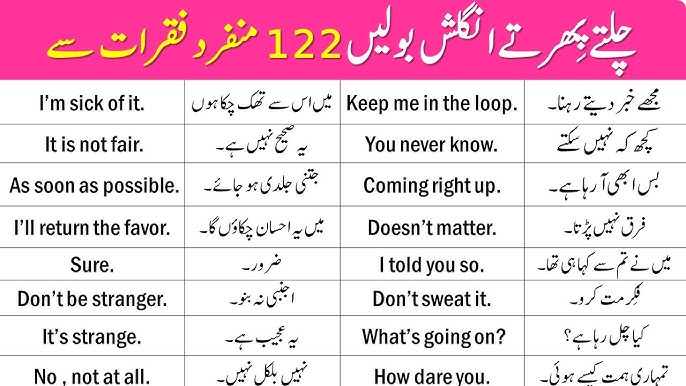 Anger Sentences Woth Urdu Translation #foryou #for #foryoupage #viral