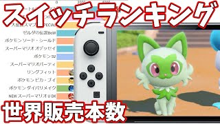 Nintendo Switch - 任天堂タイトル世界販売本数ランキングの推移