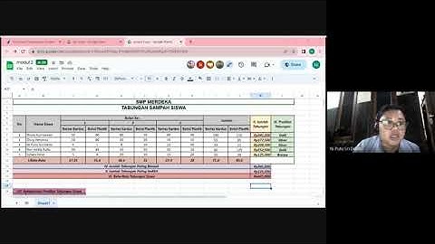 𝗣𝗥𝗢𝗝𝗘𝗞 𝗠𝗢𝗗𝗨𝗟 𝟮 𝗔𝗡𝗔𝗟𝗜𝗦𝗜𝗦 𝗗𝗔𝗧𝗔 - 𝗜𝗡𝗙𝗢𝗥𝗠𝗔𝗧𝗜𝗞𝗔 𝗞𝗘𝗟 𝟮