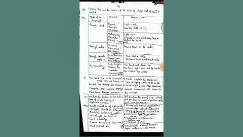 Life within the seed . Basic science STD 5 chapter 4 Part 2