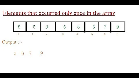 Elements that occurred only once in the array